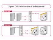 Commutateur DVI manuel bidirectionnel à 2 ports