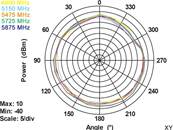 Antenne WLAN 802.11 ac/a/h/b/g/n RP-SMA mâle 3 dBi omnidirectionnelle avec jonction inclinable noir