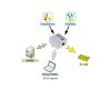 Sonde de température sur IP. livré avec un capteur de température. Sonde hygrométrique (en option).