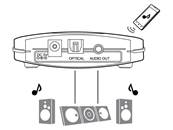 Récepteur Musical Bluetooth aptX®