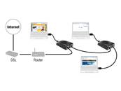 Adaptateur USB 3.0 > 2 x Gigabit LAN 10/100/1000 Mb/s