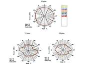 Antenne WLAN 802.11 ac/a/h/b/g/n RP-SMA mâle 4 - 7 dBi omnidirectionnelle pivotante avec jonction in