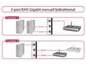 Commutateur RJ45 10/100/1000 Mbps 2 ports manuel bidirectionnel