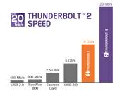 Câble Thunderbolt™ 2 mâle > Thunderbolt™ 2 mâle 1 m noir