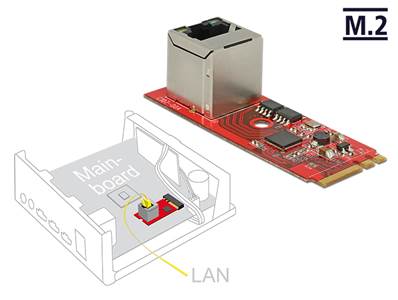 Convertisseur M.2 Clé A+E mâle > 1 x vertical RJ45 Gigabit LAN