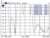 Antenne WLAN 802.11 ac/a/h/b/g/n RP-SMA mâle 5 - 7 dBi omnidirectionnelle avec jonction inclinable n