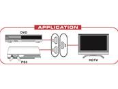 Commutateur High Speed HDMI 2 in > 1 out