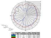 Navilock NL-69AT SMA Antenne GPS 3 m