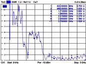 Antenne GSM / UMTS SMA mâle 0,7 - 1,6 dBi omnidirectionnelle fixe extérieure blanche