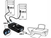 Commutateur de partage 2 – 1 USB 3.0