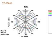 Antenne WLAN 802.11 ac/a/h/b/g/n RP-SMA mâle 3 - 5 dBi omnidirectionnelle avec jonction inclinable n