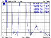 Antenne LTE SMA mâle 0,8 - 4,0 dBi omnidirectionnelle pivotante avec joint inclinable blanche