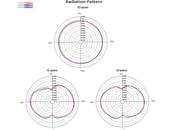 Antenne LTE RP-SMA mâle -0,9 - 2,3 dBi omnidirectionnelle avec jonction inclinable noir