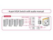 Commutateur VGA manuel à 4 ports avec audio