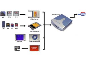 Lecteur de carte PCMCIA USB pour module ATA FLASH 