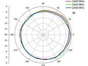 Antenne WLAN 802.11 ac/a/b/g/n N mâle 4,5 - 7,0 dBi omnidirectionnelle fixe extérieure blanche
