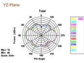 Antenne WLAN 802.11 ac/a/h/b/g/n RP-SMA mâle 3 - 5 dBi omnidirectionnelle avec jonction inclinable n