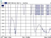Antenne WLAN 802.11 ac/a/h/b/g/n RP-SMA mâle 4 - 7 dBi omnidirectionnelle pivotante avec jonction in