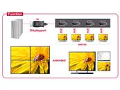 Répartiteur Displayport 1.2 1 entrée Displayport > 4 sorties Displayport 4K