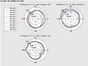 Antenne GSM / UMTS SMA mâle 0,7 - 1,6 dBi omnidirectionnelle fixe extérieure blanche