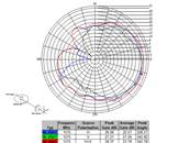 Navilock NL-69AT SMA Antenne GPS 3 m